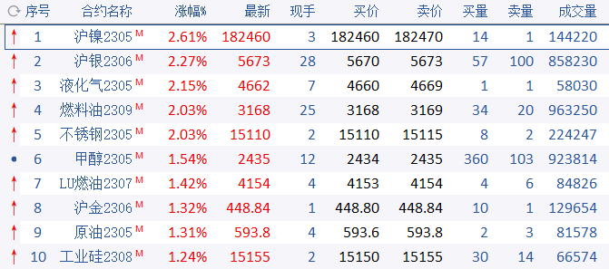 国内现货贵金属交易时间(国内现货贵金属交易时间是多少)