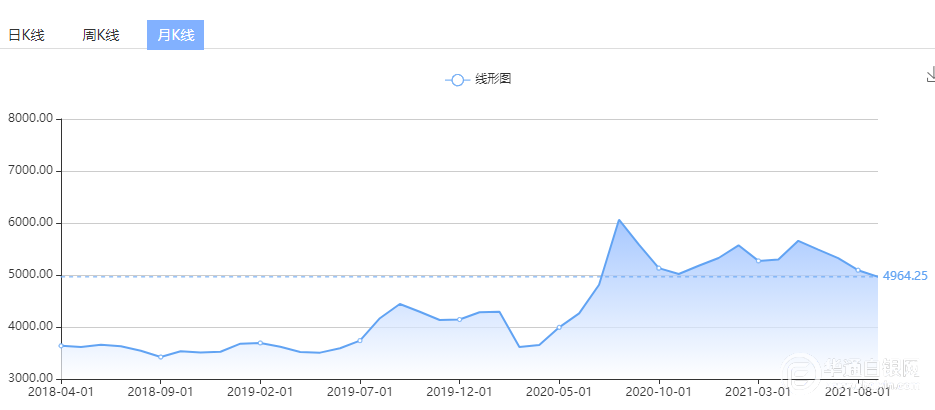 贵金属白银行情分析(贵金属现货白银交易行情)