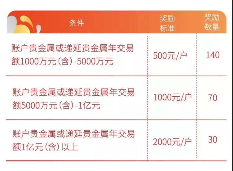 工行贵金属递延杠杆(工行贵金属递延怎么看盈亏)