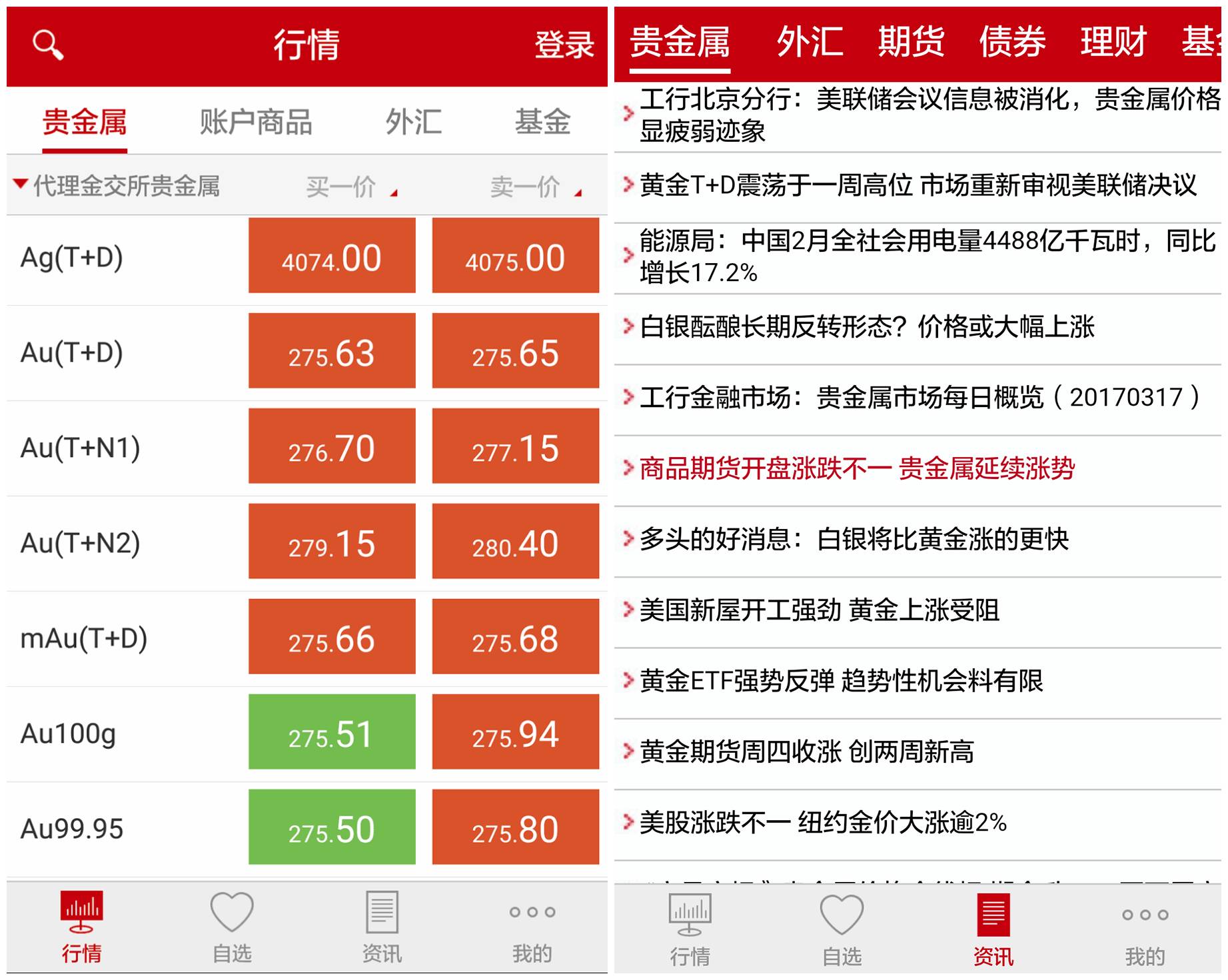 如何进行贵金属交易(贵金属交易的技巧大全)