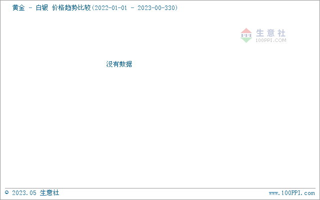 贵金属价格走势分析(贵金属价格走势分析报告)