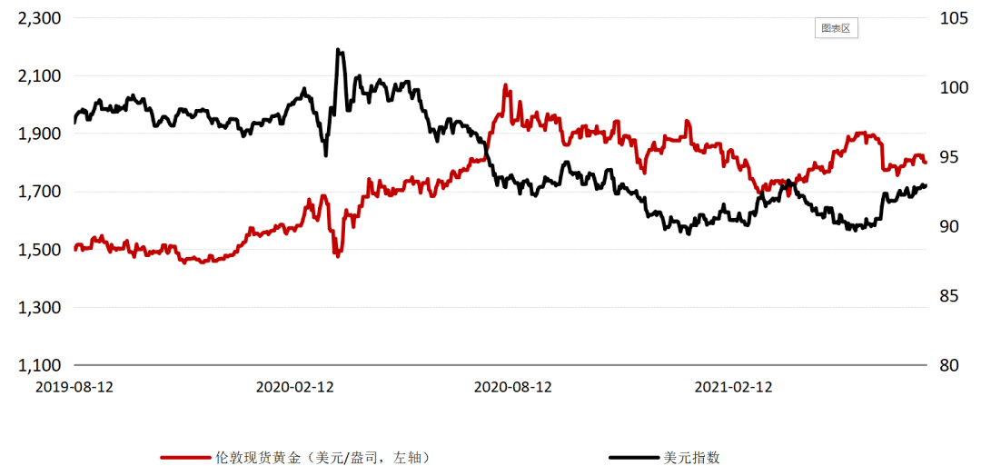 上海黄金交易所贵金属走势(上海黄金交易所黄金现货走势图)