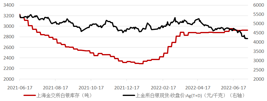 上海黄金交易所贵金属走势(上海黄金交易所黄金现货走势图)