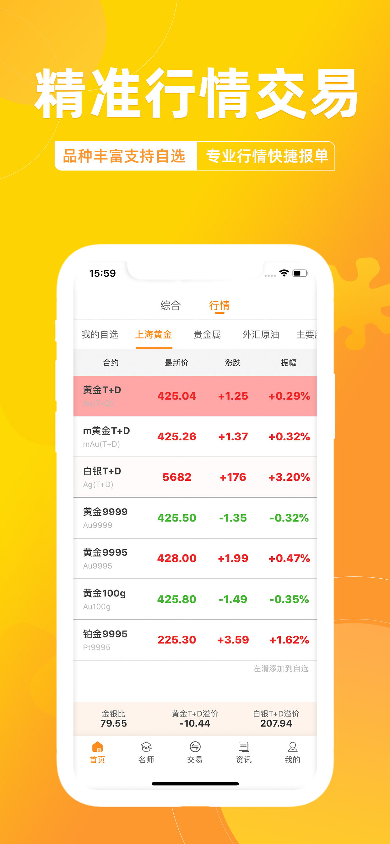 贵金属实盘交易(贵金属实盘交易大赛)