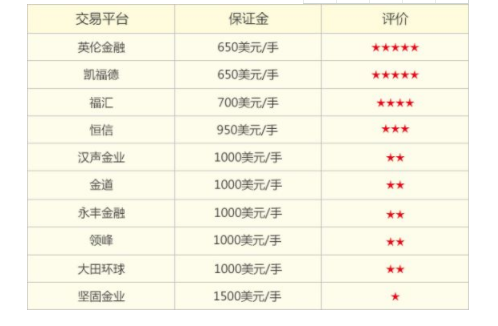 做贵金属哪个平台好(金盛贵金属app下载)