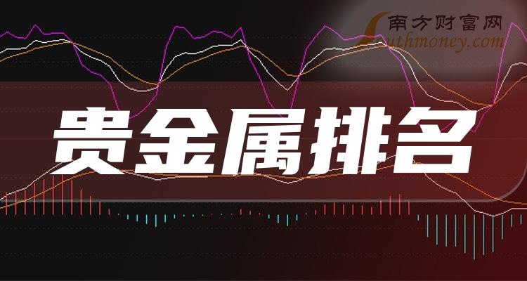 中国贵金属交易所排名(中国贵金属交易所排名前十)