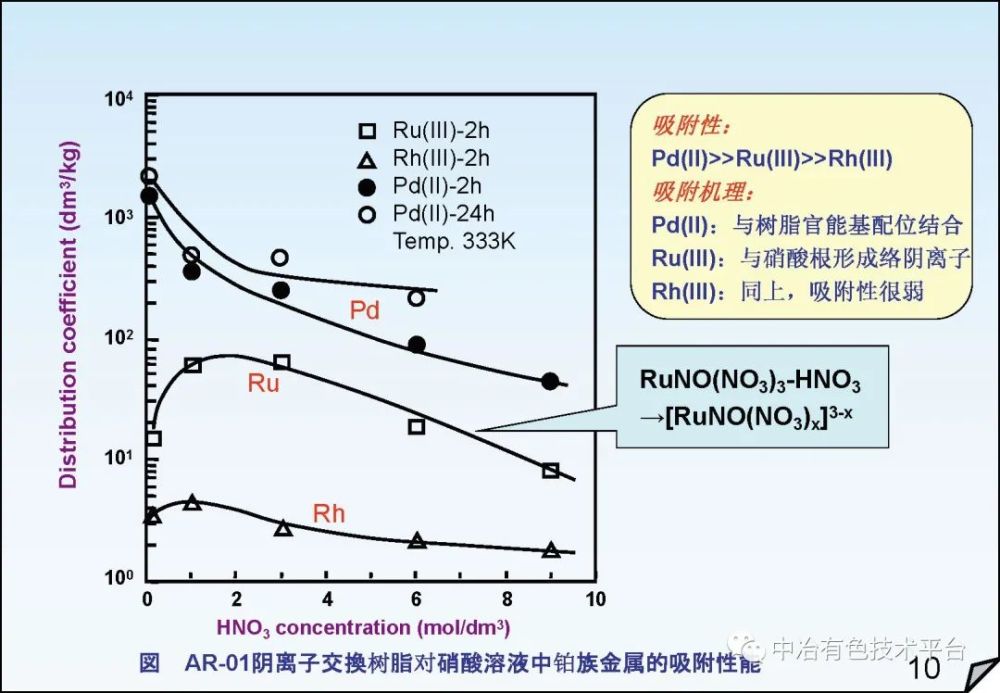 贵金属吸附剂(贵金属吸附剂有哪些)