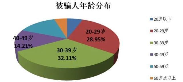 大连贵金属诈骗案破获(大连贵金属诈骗案破获了吗)