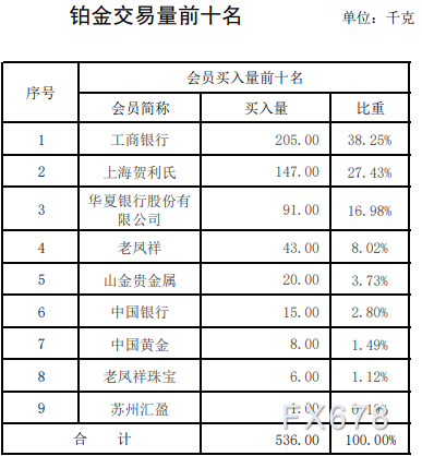 工行账户贵金属行情(工行贵金属走势图怎么看)