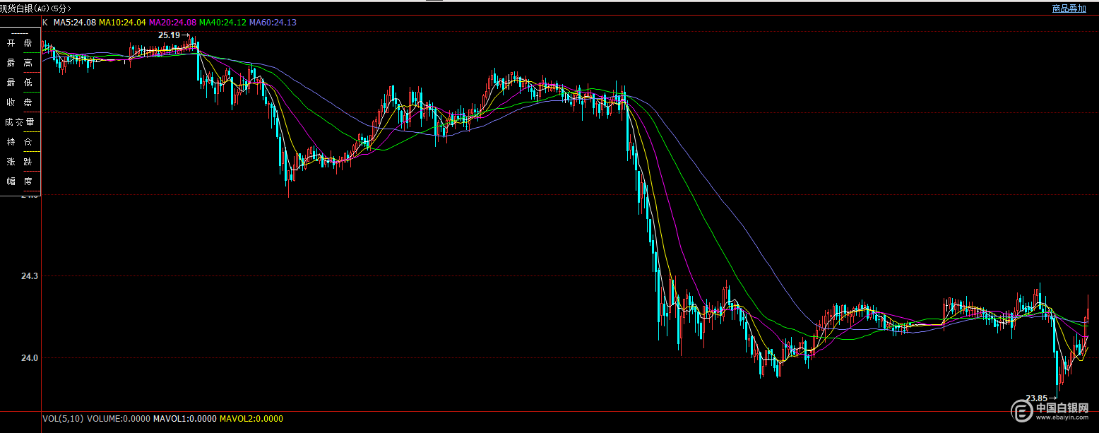 贵金属k线分析(贵金属的k线的基本知识)