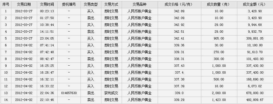 工行贵金属交易客户端(工行贵金属交易账号查询)