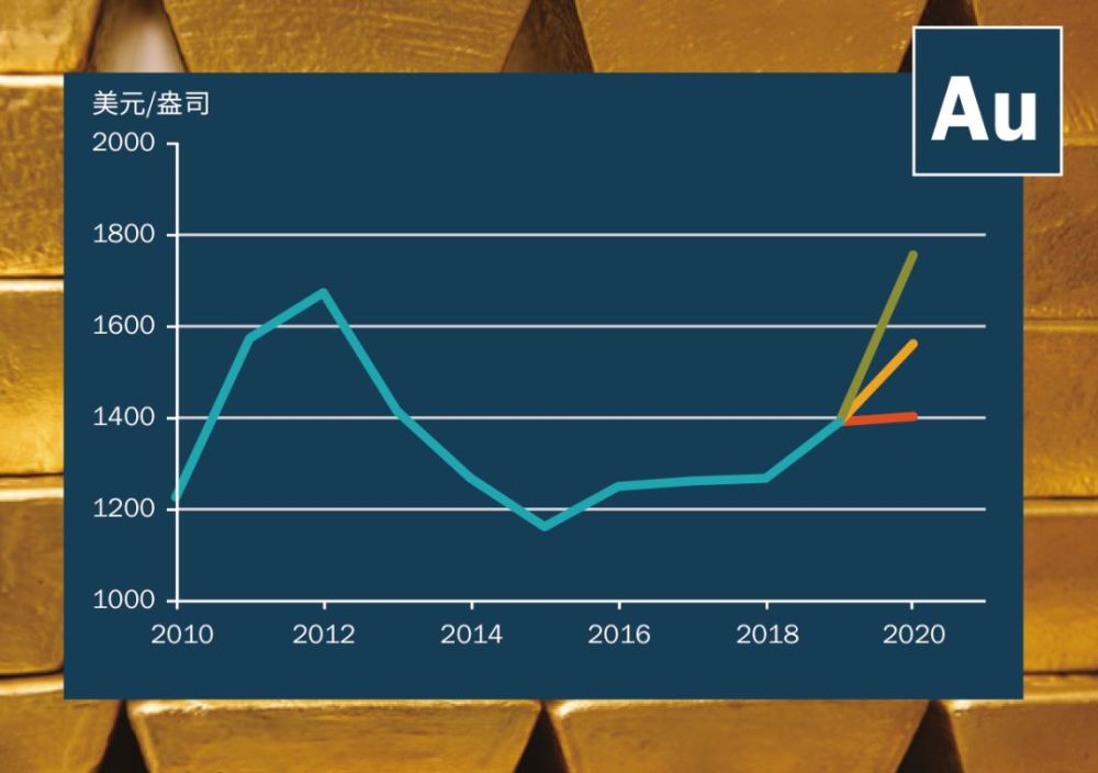 关于最近贵金属涨幅挺厉害的信息