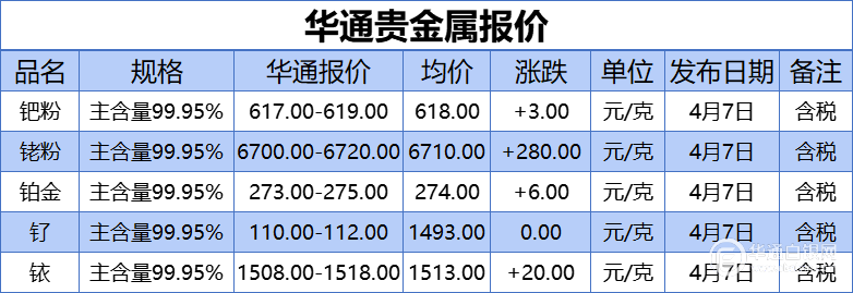 金道贵金属是真的吗(金道贵金属投资贵金属)