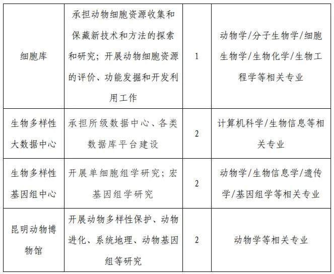 昆明贵金属研究所招聘(昆明贵金属研究所招聘工作公告)