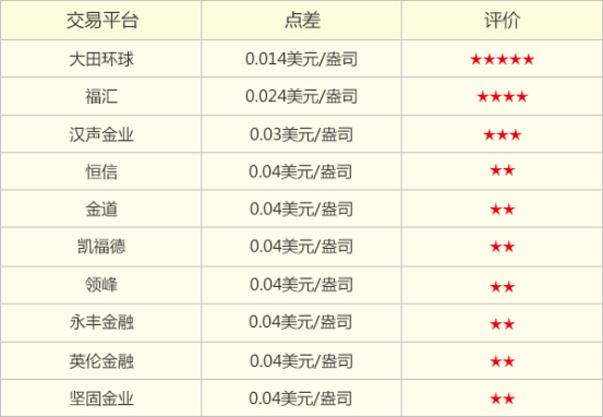 贵金属哪个平台好些(贵金属哪个平台手续费低)