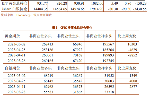adp和贵金属的关系的简单介绍