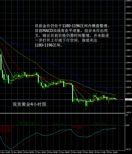 adp和贵金属的关系的简单介绍
