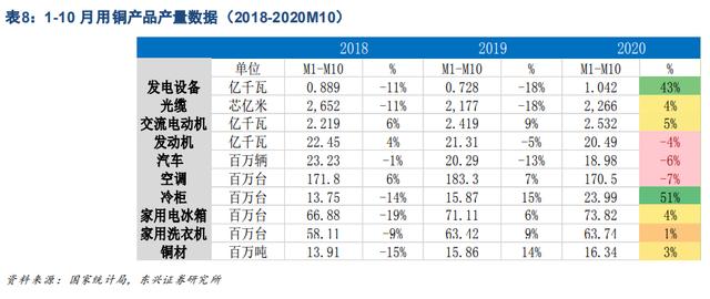 中国贵金属国内消费总额(中国贵金属国内消费总额排名)