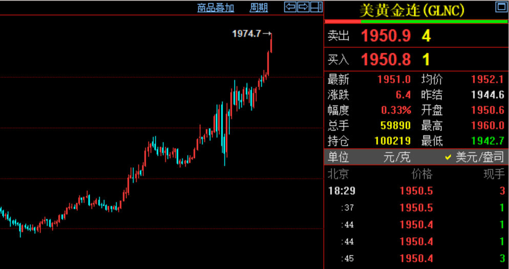 贵金属小涨是多么幅(贵金属涨价是怎么回事)