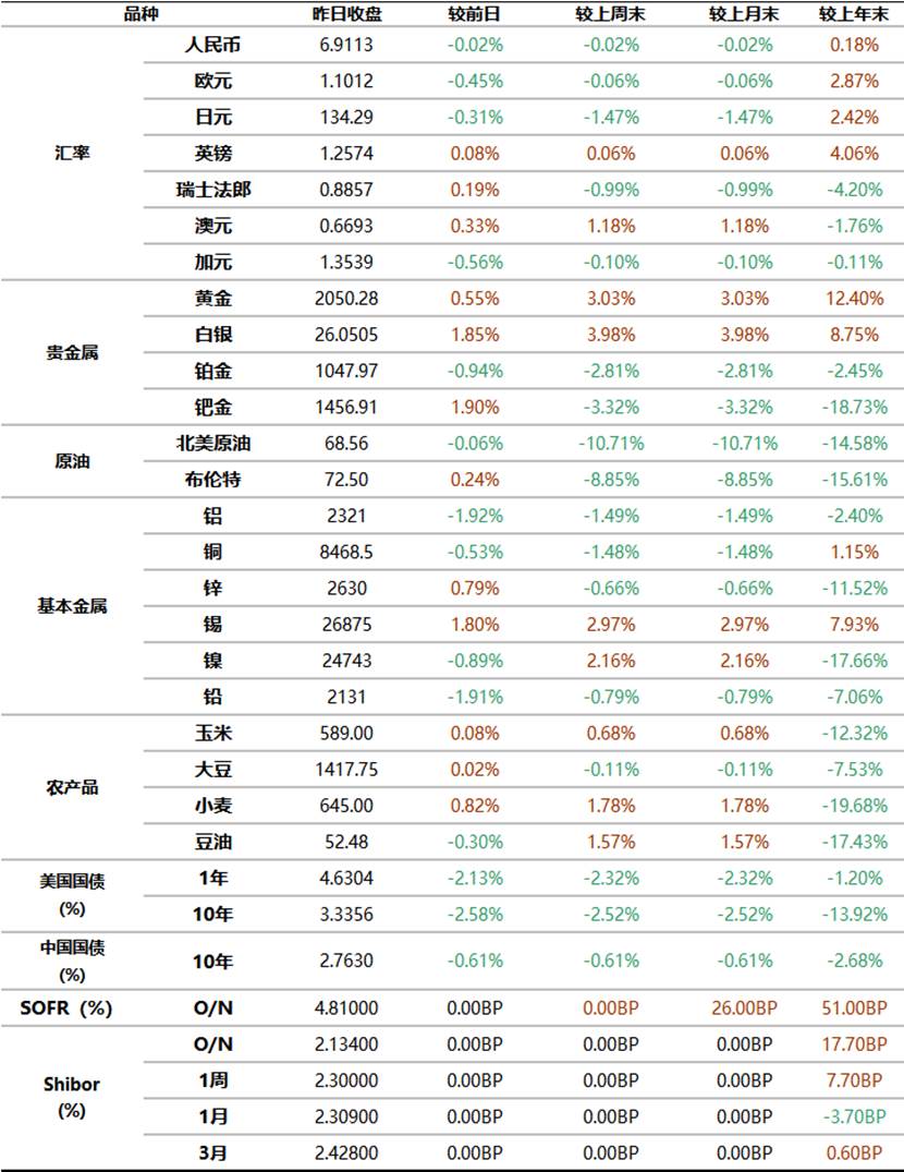 工商银行贵金属价格(工商银行贵金属价格行情走势)
