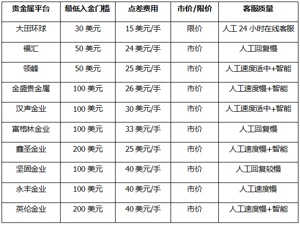 中国贵金属交易所排名(中国贵金属交易所排名榜)