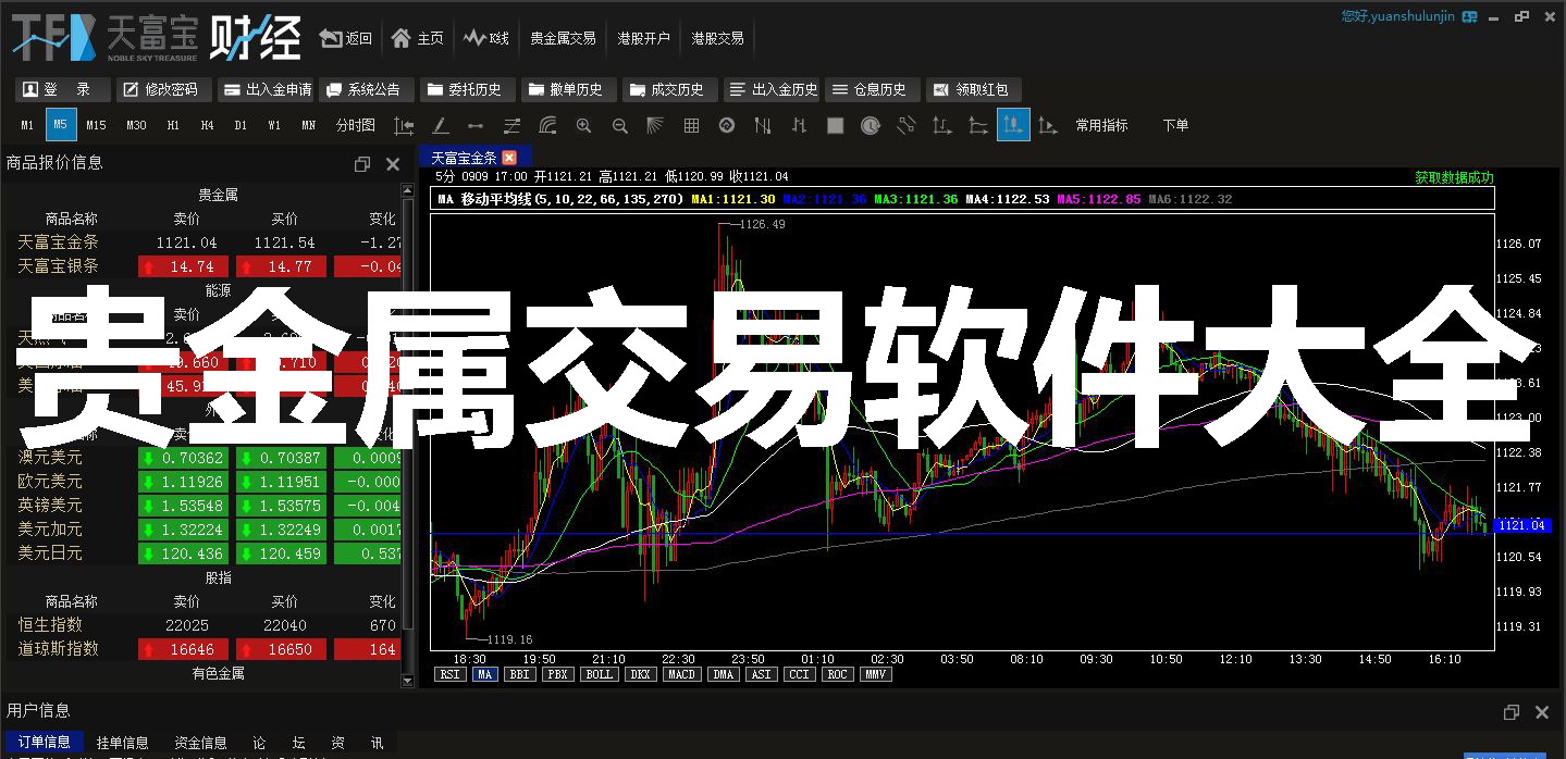 贵金属免费交易软件(贵金属免费交易软件有哪些)