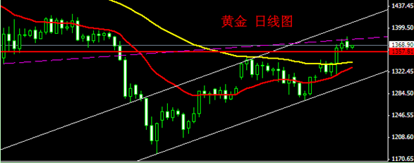 义隆贵金属开户(义隆贵金属开户佣金多少)