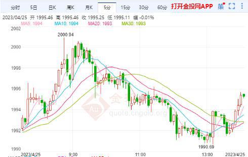 网易贵金属工资待遇(网易贵金属工资待遇如何)