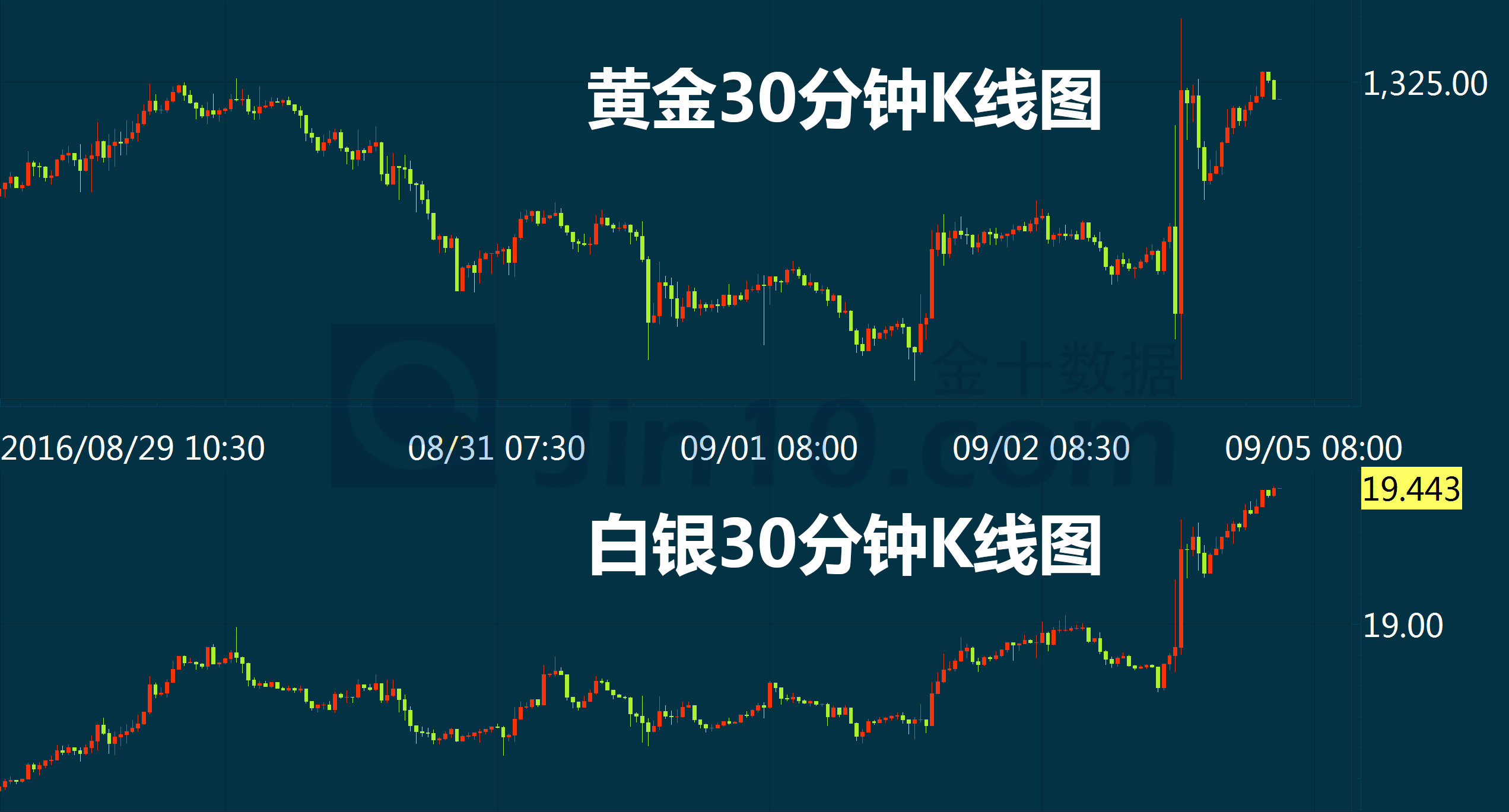 包含金之国贵金属怎么样的词条