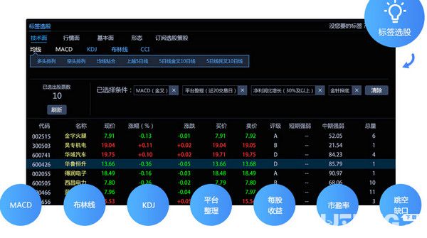 贵金属模拟盘交易软件(贵金属模拟交易软件手机版)