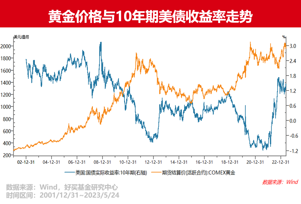 贵金属价格走势分析(贵金属价格走势分析最新)