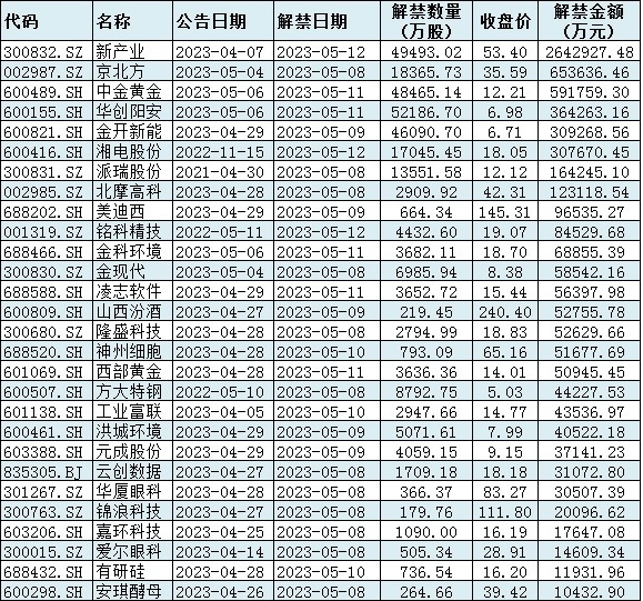 包含今日贵金属交易休市通知的词条
