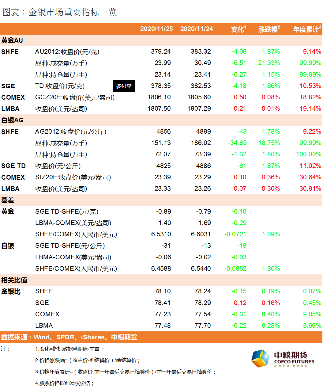 包含今日贵金属交易休市通知的词条