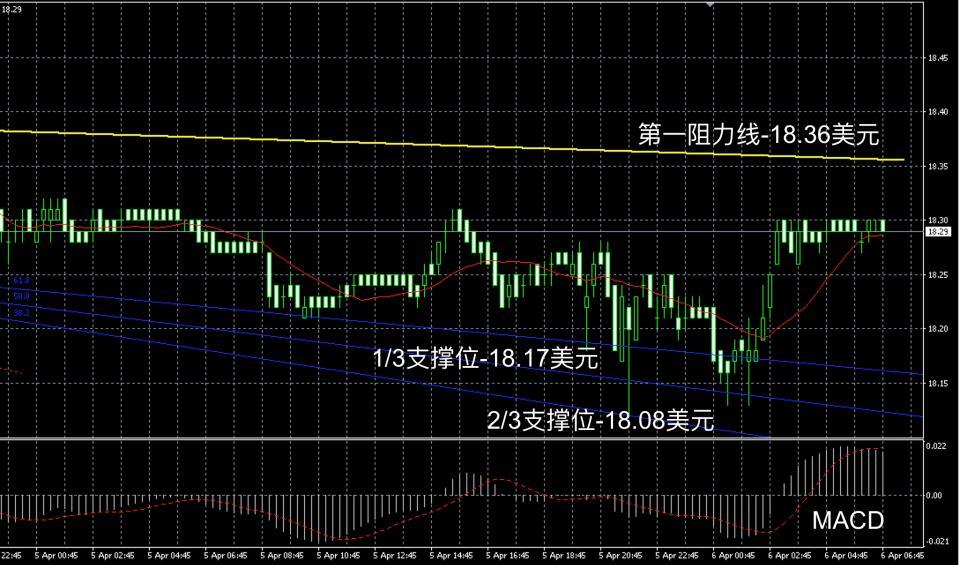 adp和贵金属的关系(有色金属和贵金属的关系)