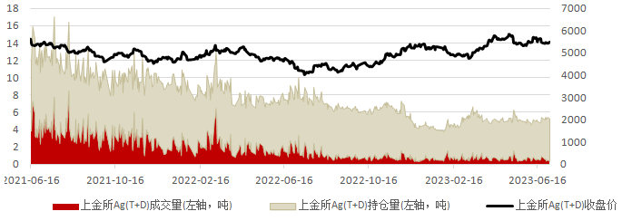 贵金属白银价格走势图(贵金属白银价格走势图分析)