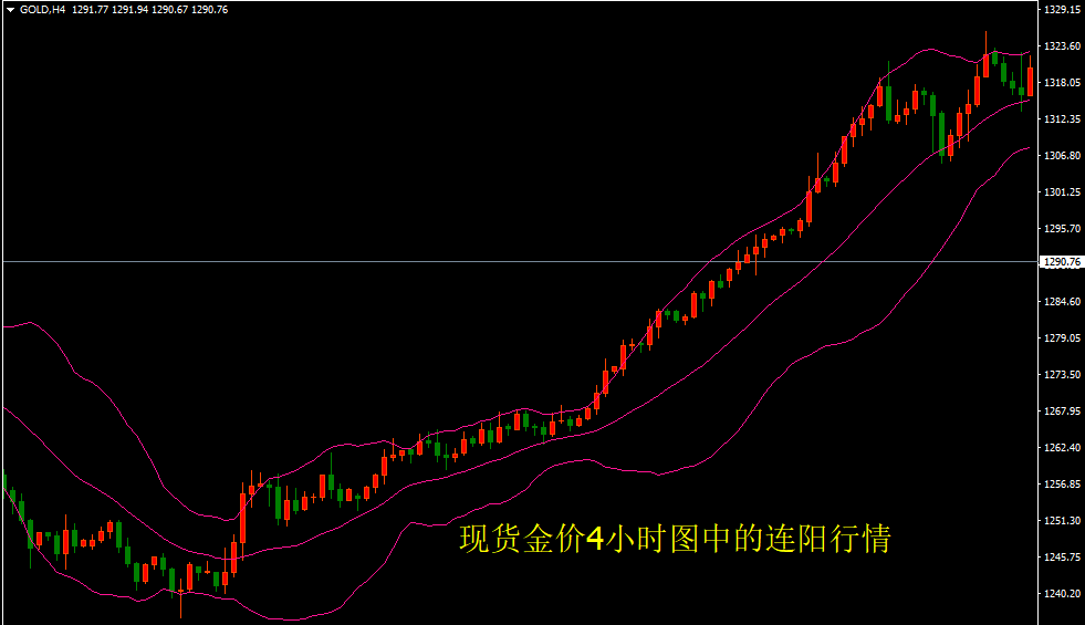 贵金属白银价格走势图(贵金属白银价格走势图分析)