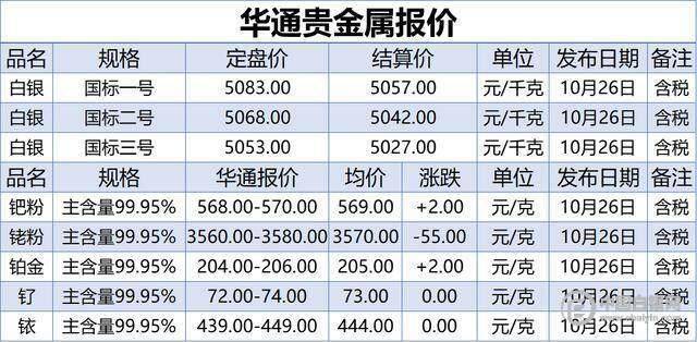 金祥银瑞贵金属官网(天津贵金属交易所官网)