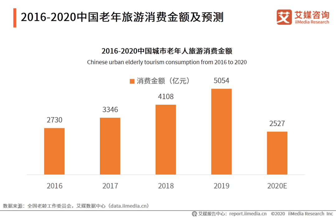 贵金属消费人群分析的简单介绍