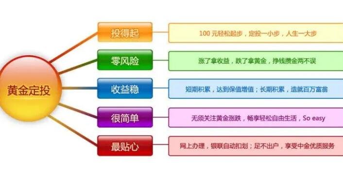 关于贵金属投资如何谈客户的信息