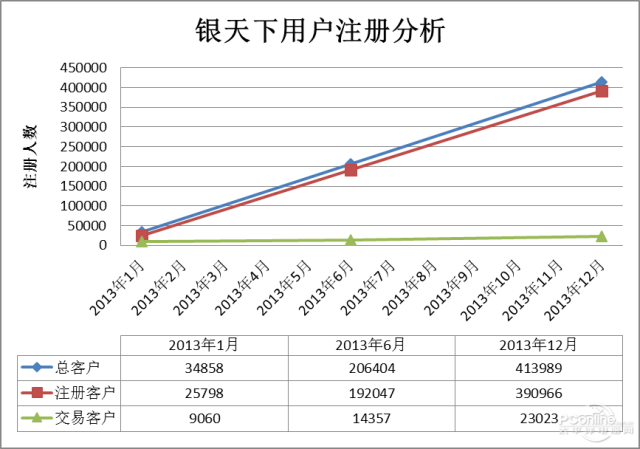 银天下贵金属官方网站(银天下贵金属经营北京有限公司)