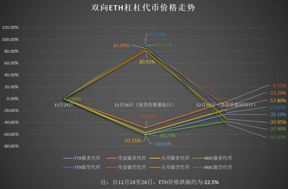 昆明贵金属交易所杠杆多少的简单介绍