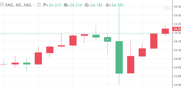 远东贵金属投资骗局(4元贵金属投资真的是骗局吗)