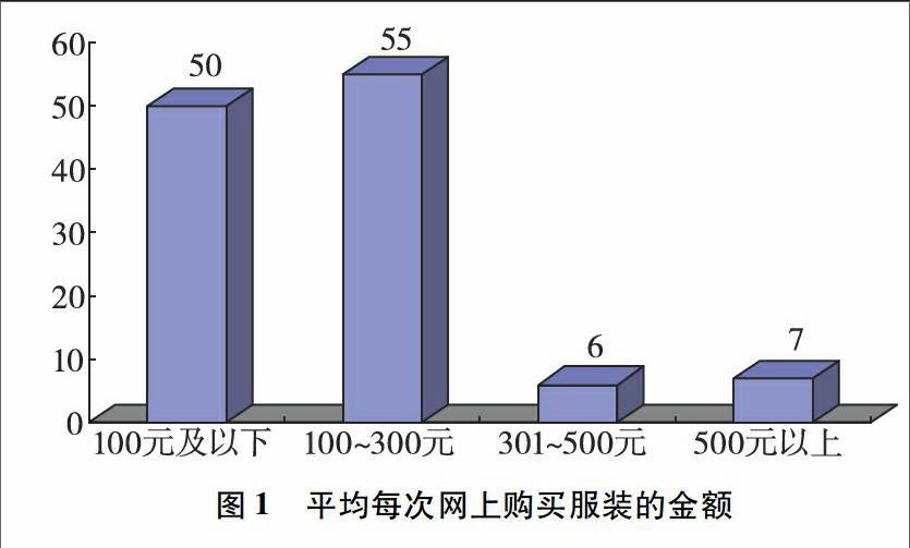 关于贵金属消费人群分析的信息