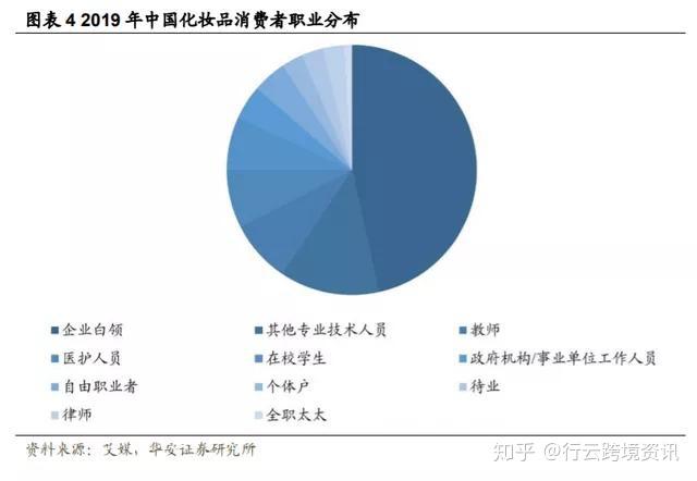 关于贵金属消费人群分析的信息