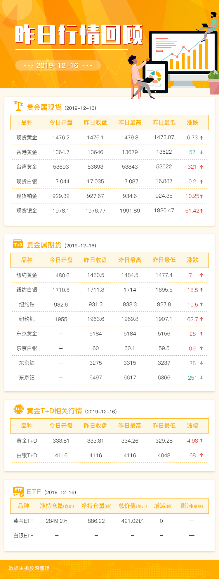 贵金属行情软件哪个好(贵金属行情软件哪个好用)