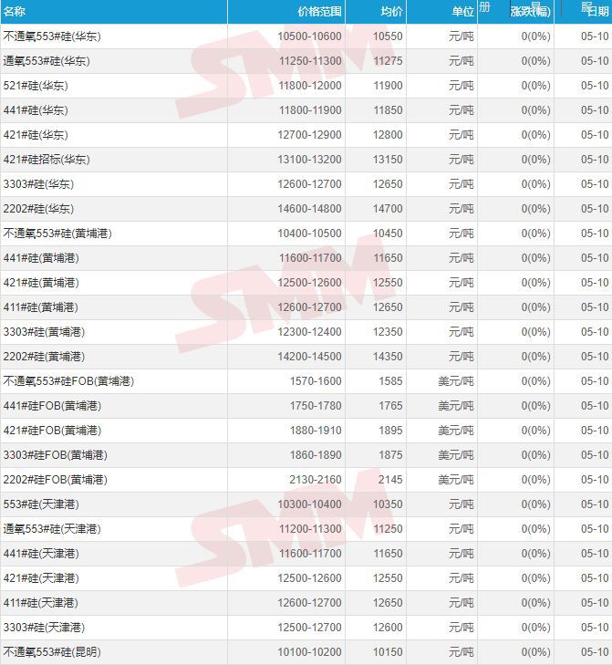 网易贵金属工资待遇(网易贵金属怎么没有了)