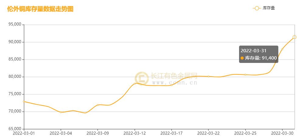 长江贵金属网(长江贵金属交易价格)