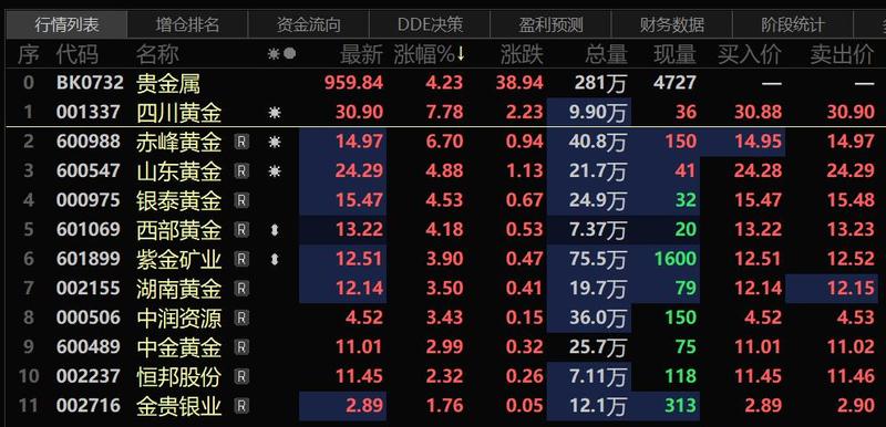 贵金属周一开盘时间(贵金属几点开盘几点收盘)