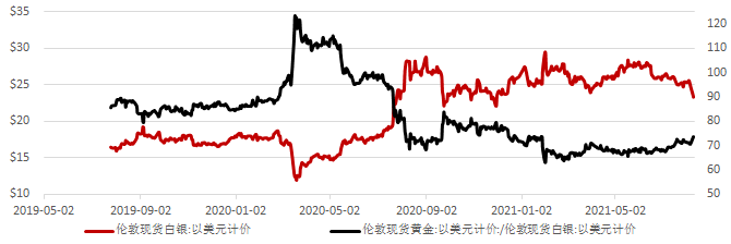 工行贵金属交易费(工行贵金属交易手续费)