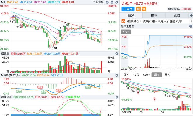 网易贵金属工资待遇(网易贵金属官网客户端)